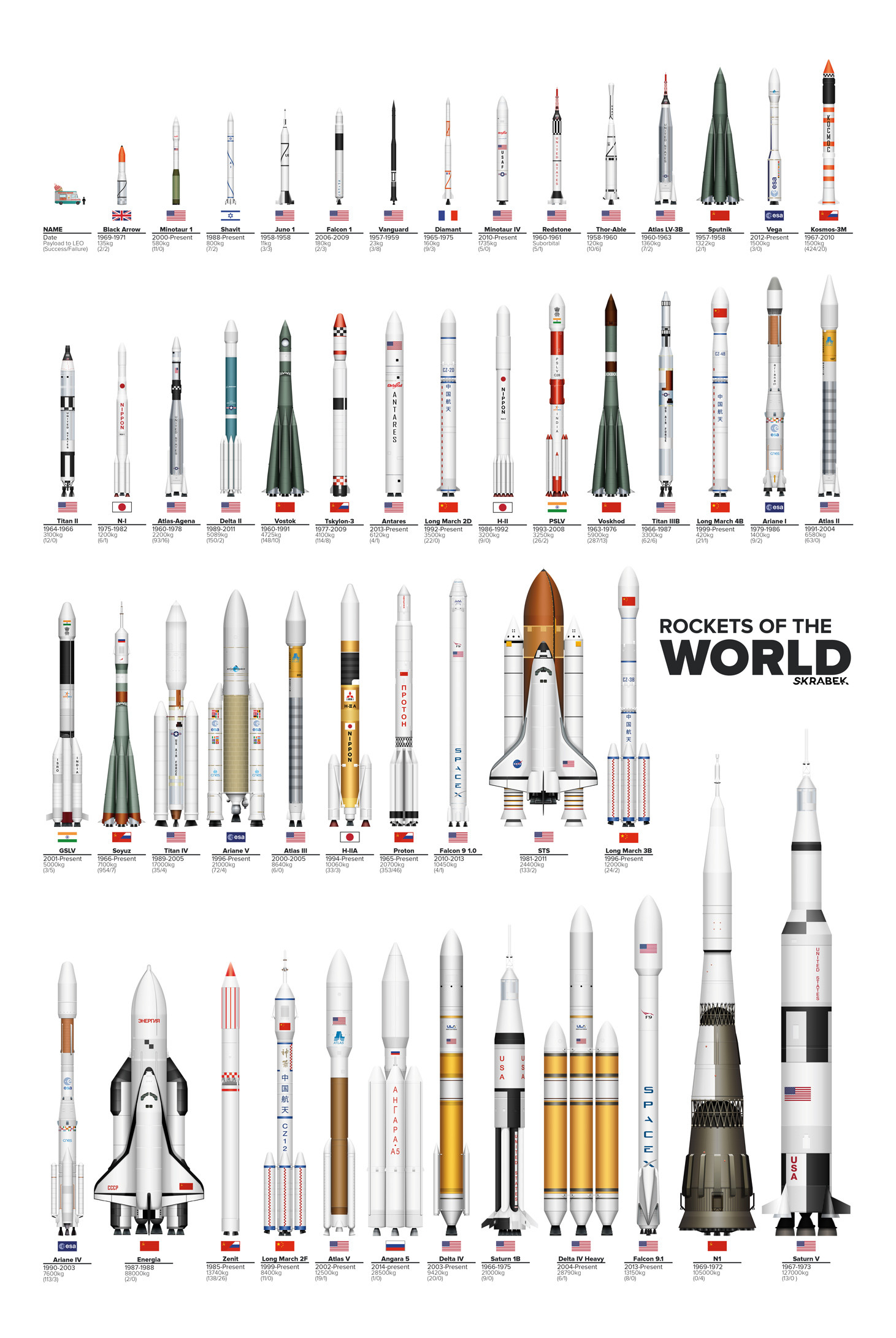 Dünyadaki tüm roketler